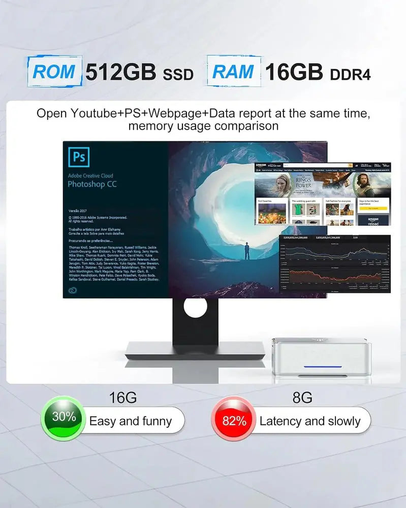 Kamrui GK3Plus Mini PC – 16GB DDR4 RAM, 512GB M.2 SSD, Compact Desktop Replacement