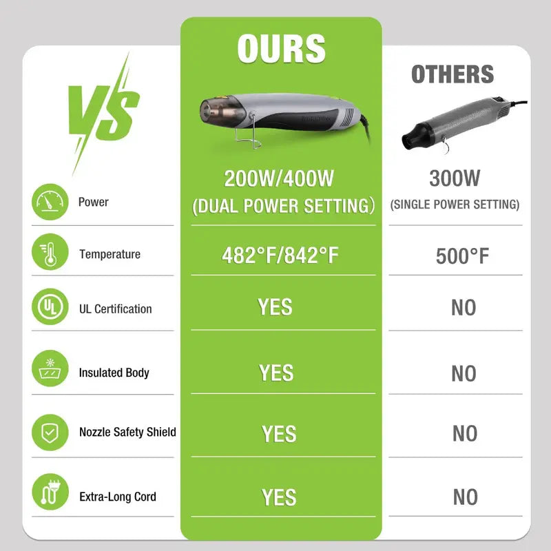 WORKPRO 400W Mini Hot Air Gun – Adjustable Temperature, Reflector Nozzle