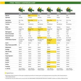 John Deere Z320R 42-Inch Zero-Turn Mower – 21.5 HP V-Twin Engine with Accel Deep Deck