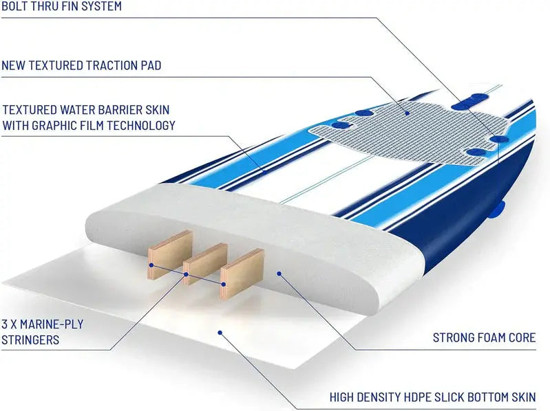 Wavestorm 8ft Foam Surfboard – Wax-Free Soft-Top Longboard for All Skill Levels, Adults & Kids