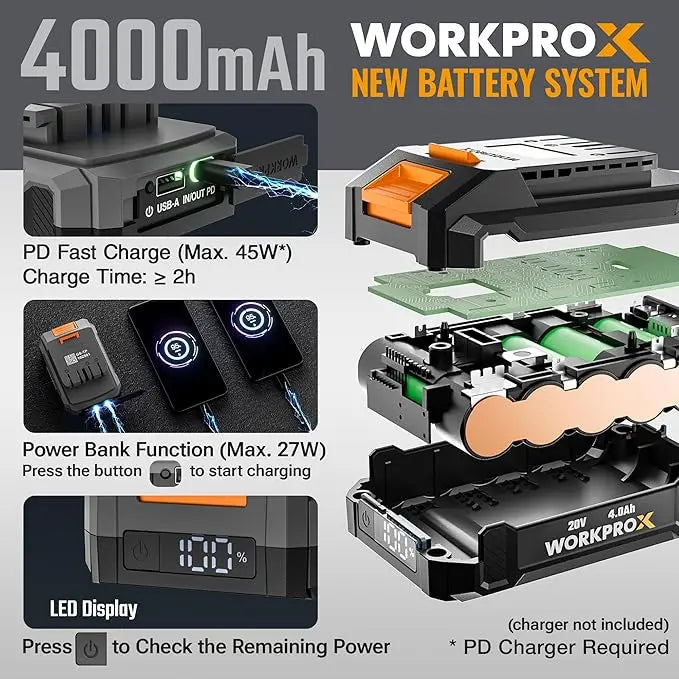 WORKPROX 20V High-Performance Cordless Leaf Blower – 138 MPH Air Speed, 170 CFM, USB-C Charging