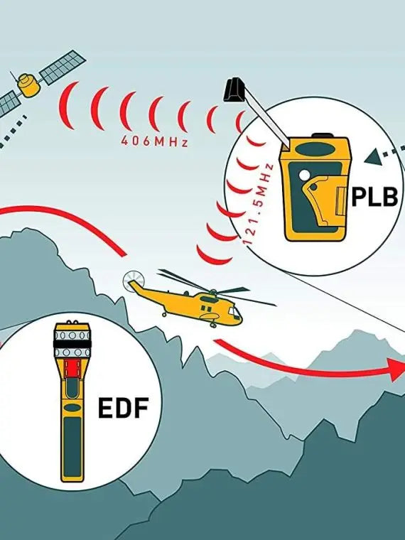 RescueME PLB1 Personal Locator Beacon – Compact & Waterproof Emergency GPS Device