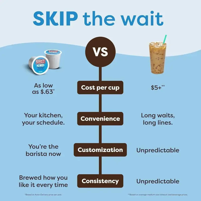 Single-Serve K-Cup Iced Coffee Maker: Compact Brew System for Chilled Specialty Drinks