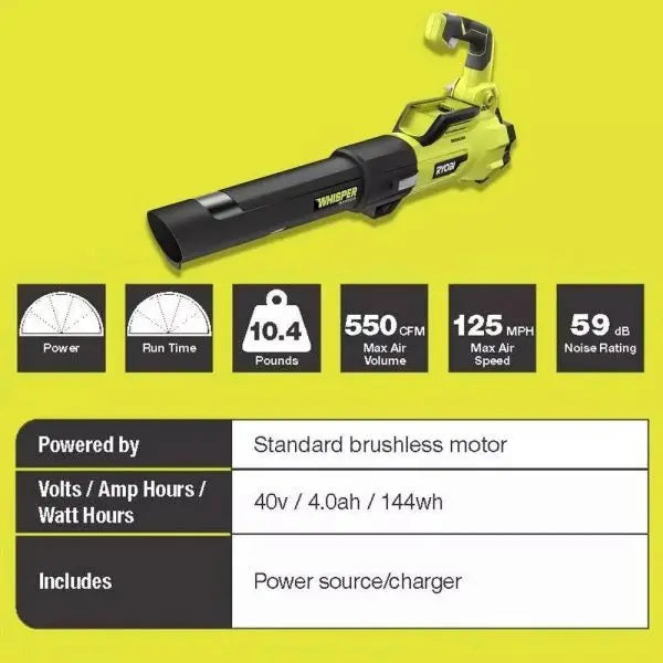 RYOBI 40V Brushless 20-Inch Self-Propelled Mower Kit with Trimmer, Blower, and Dual Batteries/Chargers