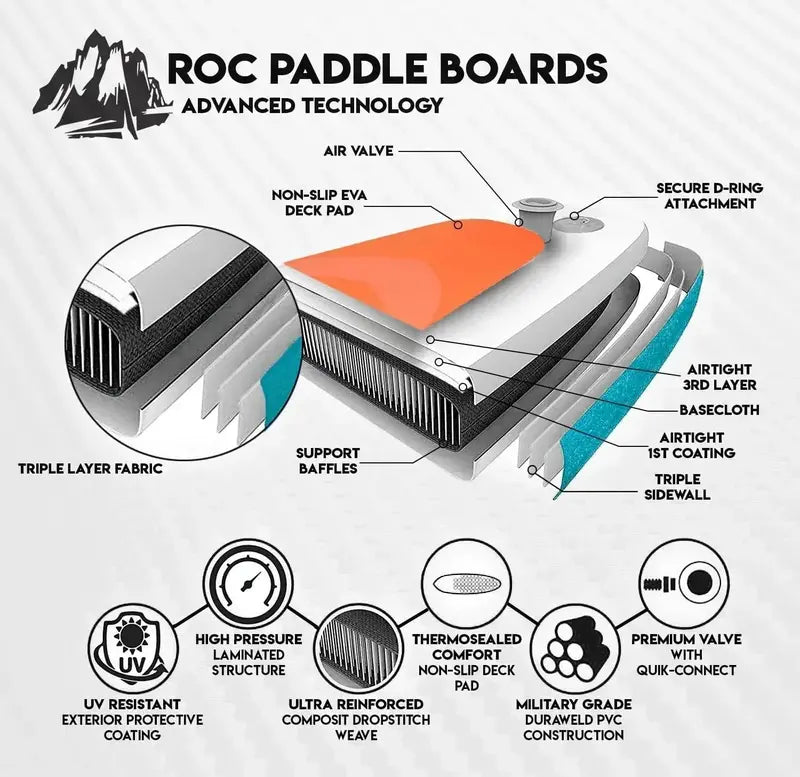 ROC Premium Inflatable SUP Board – Includes Pump, Paddle & Carry Bag