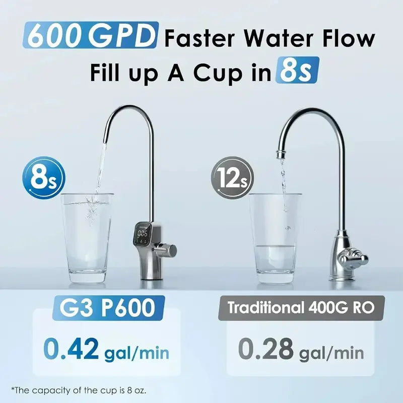 Waterdrop G3P600 Smart RO System with LED-Enabled Intelligent Faucet