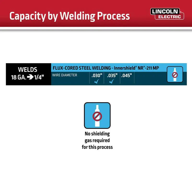 Lincoln Electric Weld-Pak 90i FC Flux-Cored Welder – Gasless Wire Feed System (Model K5255-1)