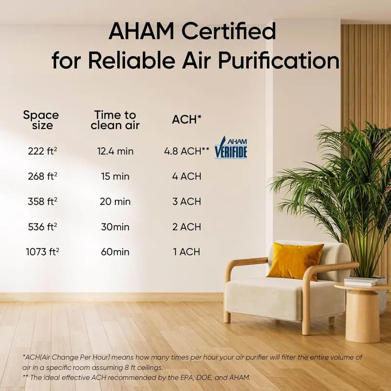Large-Room Air Purifier – Real-Time Air Quality Monitor, Washable Pre-Filter, Pet-Safe Design