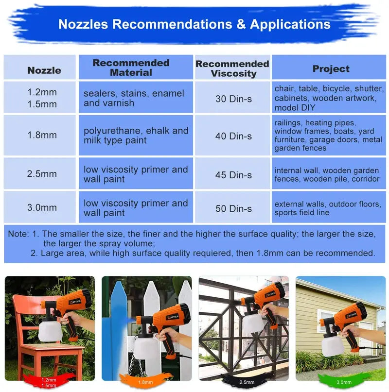 YATTICH 700W HVLP Paint Sprayer YT-201, 3 Spray Patterns, 5 Nozzle Sizes, Copper Nozzles, User-Friendly Design