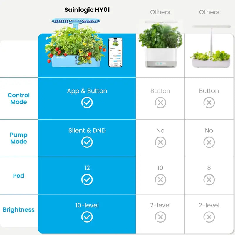 WiFi-Controlled Hydroponic Growing System – 12-Planter Smart Indoor Garden with App Integration