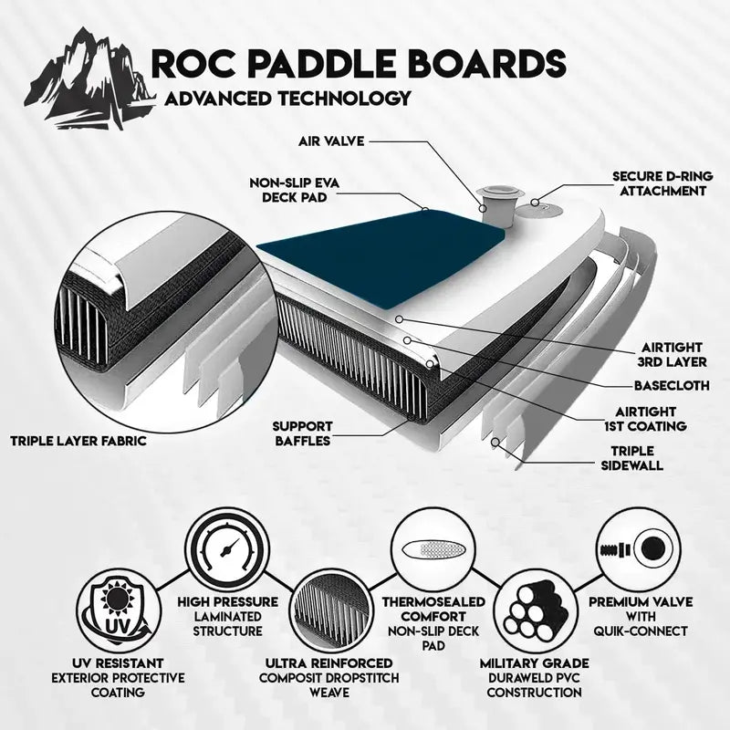 Roc 10'6″ Inflatable Stand-Up Paddle Board – Stable All-Around SUP for Beginners & Experts