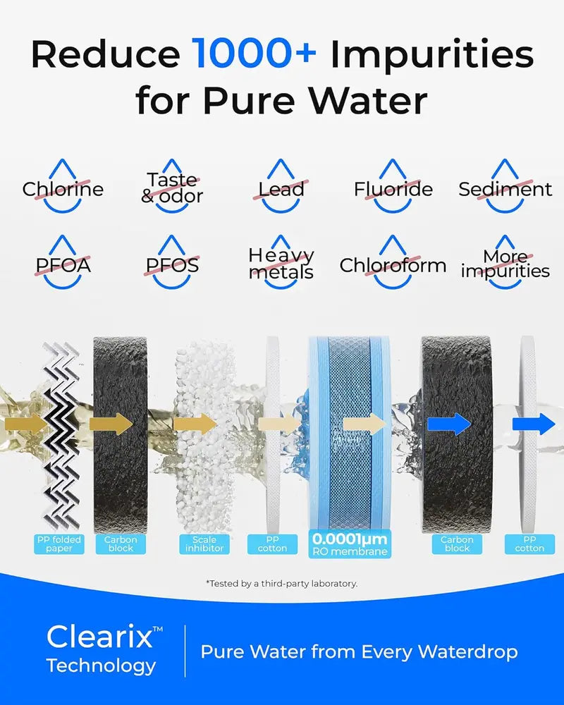 Waterdrop G5P700 High-Flow RO System – 700-GPD Fast Filtration with Smart Monitoring