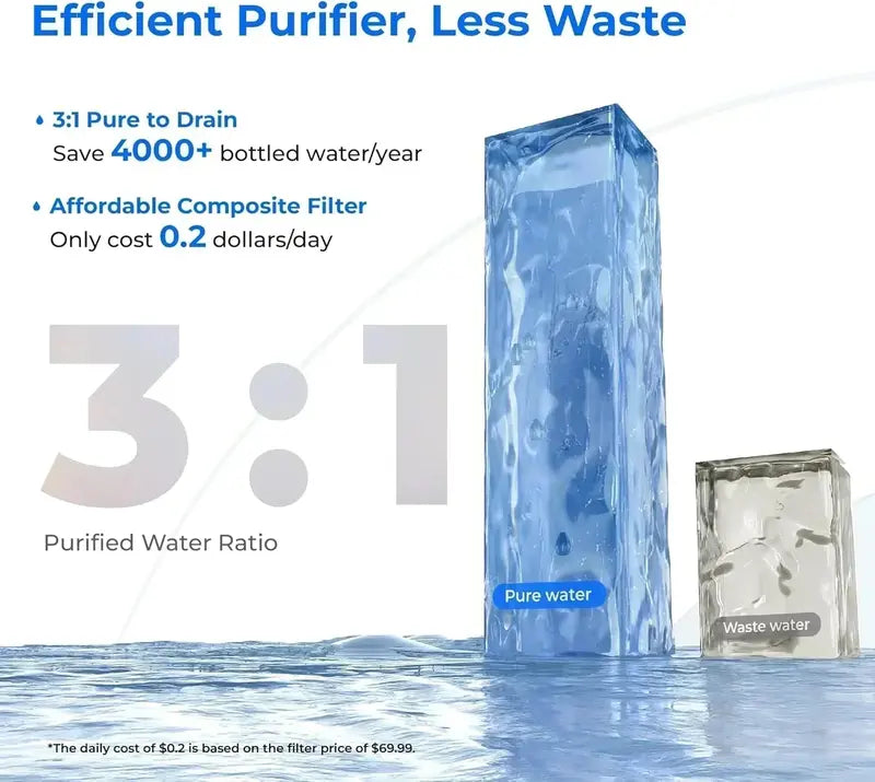Waterdrop WD-A2 Countertop RO System – 3:1 Pure-to-Drain Ratio