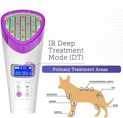 LumaSoothe 2 LED Light Therapy for Dogs & Pets – Pain Relief, Muscle & Joint Pain, Inflammation, Wound Healing, Skin Problems