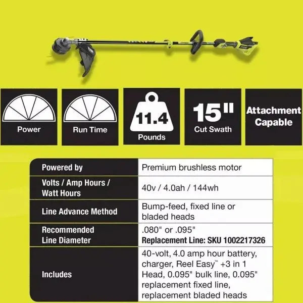 RYOBI 40V Brushless 20-Inch Self-Propelled Mower Kit with Trimmer, Blower, and Dual Batteries/Chargers