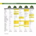 John Deere S100 Hydrostatic Riding Lawn Mower – 42-Inch Cut, 17.5 HP Gas Engine