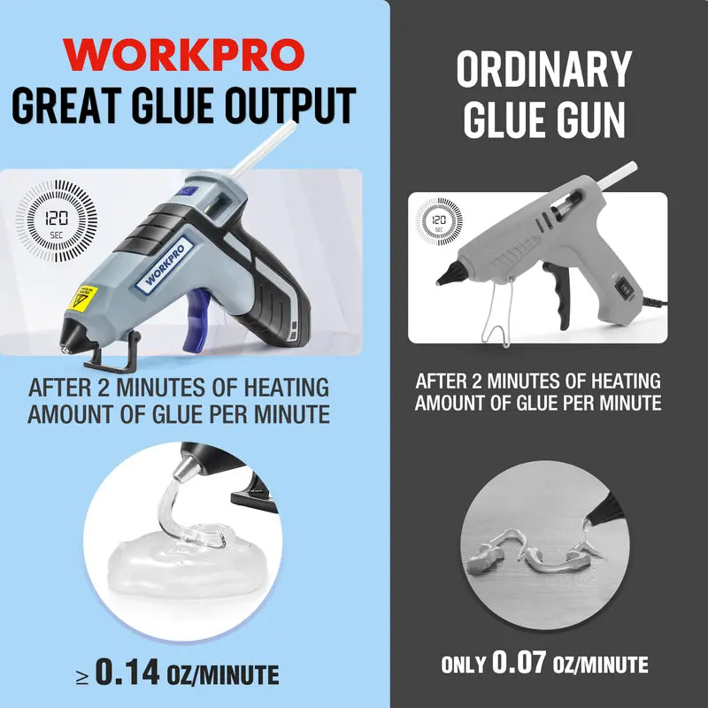 WORKPRO Upgraded 3.6V Cordless Hot Glue Gun Kit — Includes 20 Premium Mini Glue Sticks