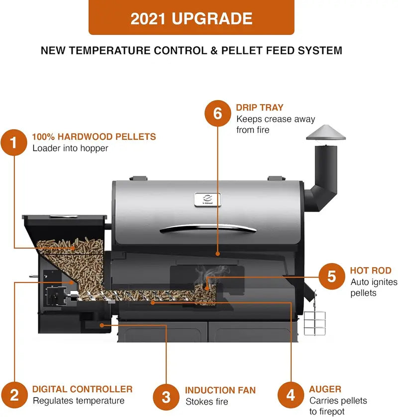 Z GRILLS ZPG-450A 2024 Upgrade Wood Pellet Grill & Smoker, 6-in-1 BBQ, Auto Temp Control, 450 Sq In, Bronze