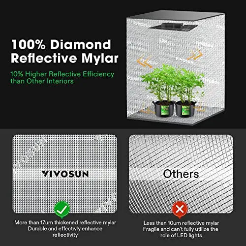 VIVOSUN 4 4 Grow Tent, 48 x48 x80  High Reflective Mylar with Observation Window and Floor Tray