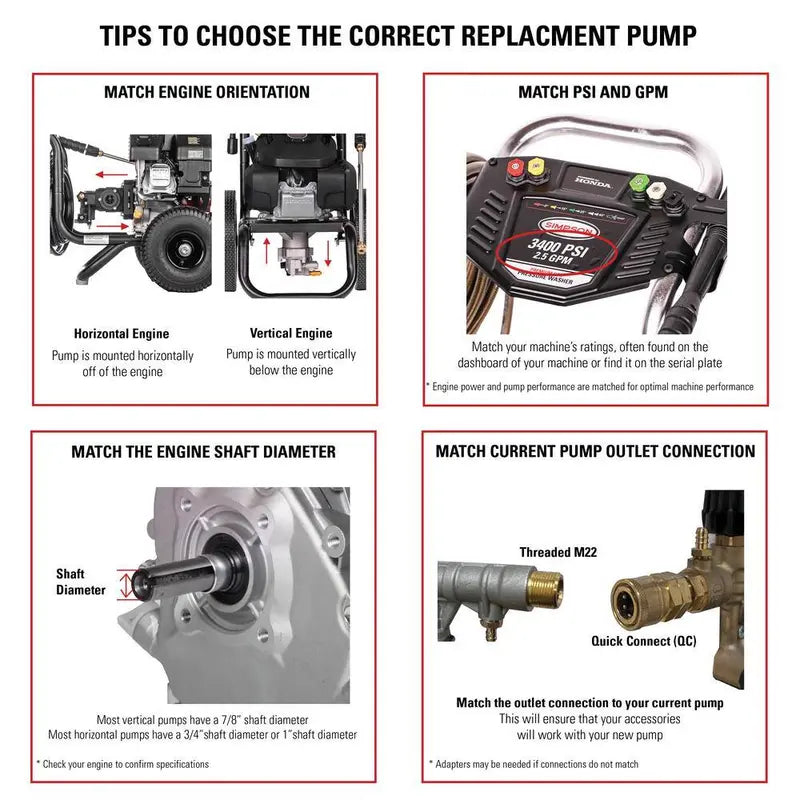 SIMPSON 90029 3400 PSI 2.5 GPM Axial Cam Pump Kit – OEM Technologies