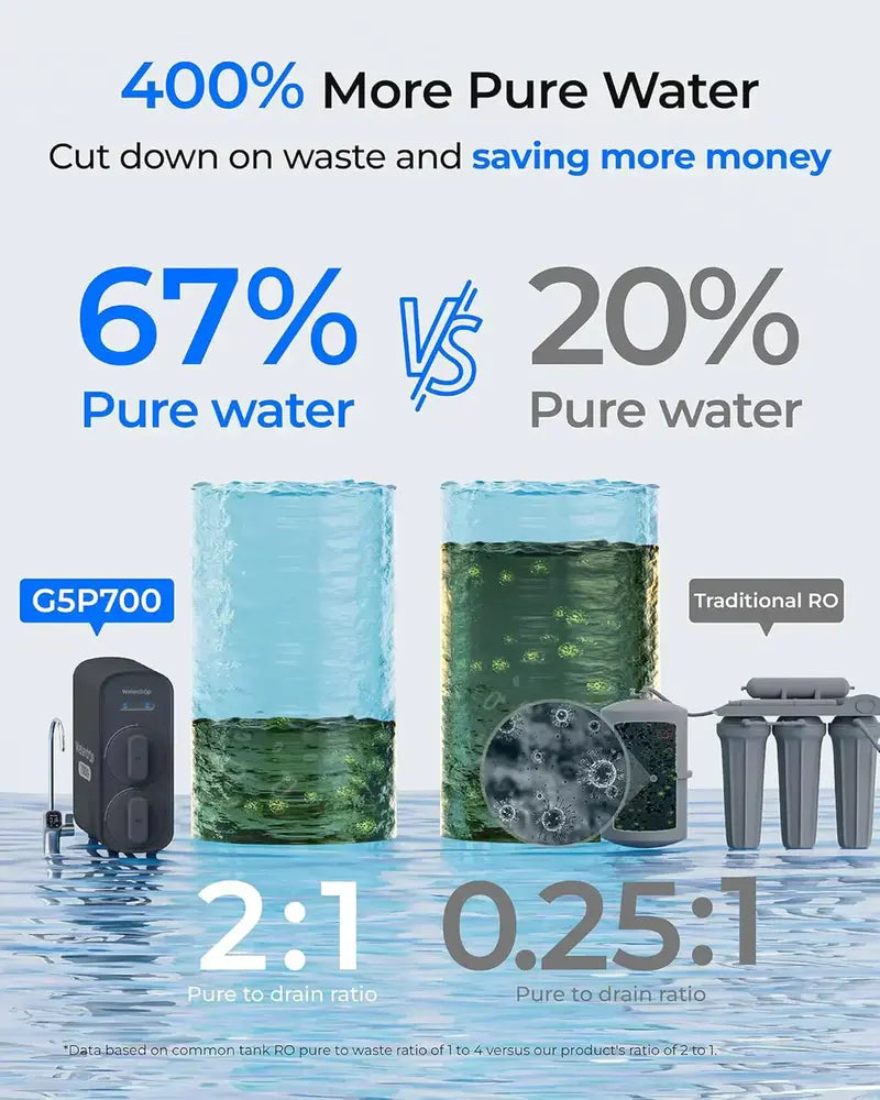 Waterdrop G5P700 High-Flow RO System – 700-GPD Fast Filtration with Smart Monitoring