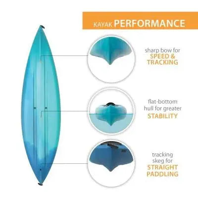 Lifetime Guster 100 Sit-In Kayak – 2-Pack for Recreational Paddling