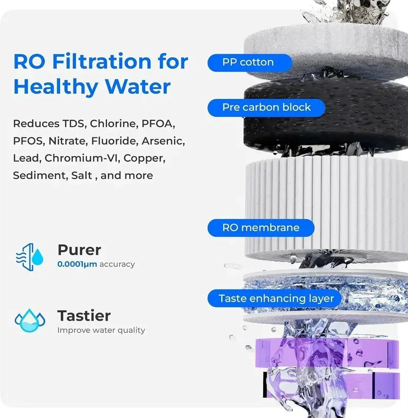 Waterdrop WD-A2 Countertop RO System – 3:1 Pure-to-Drain Ratio