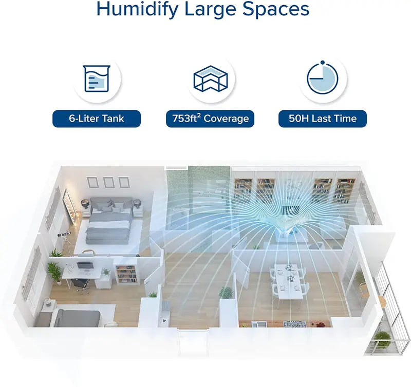 LEVOIT 6L Smart Humidifier – Warm & Cool Mist for Large Bedrooms, Plants & Families with Auto Humidity Sensing